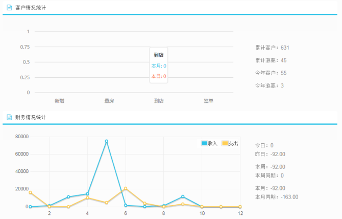ERP統(tǒng)計(jì)功能