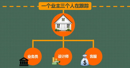 ERP企業管理系統