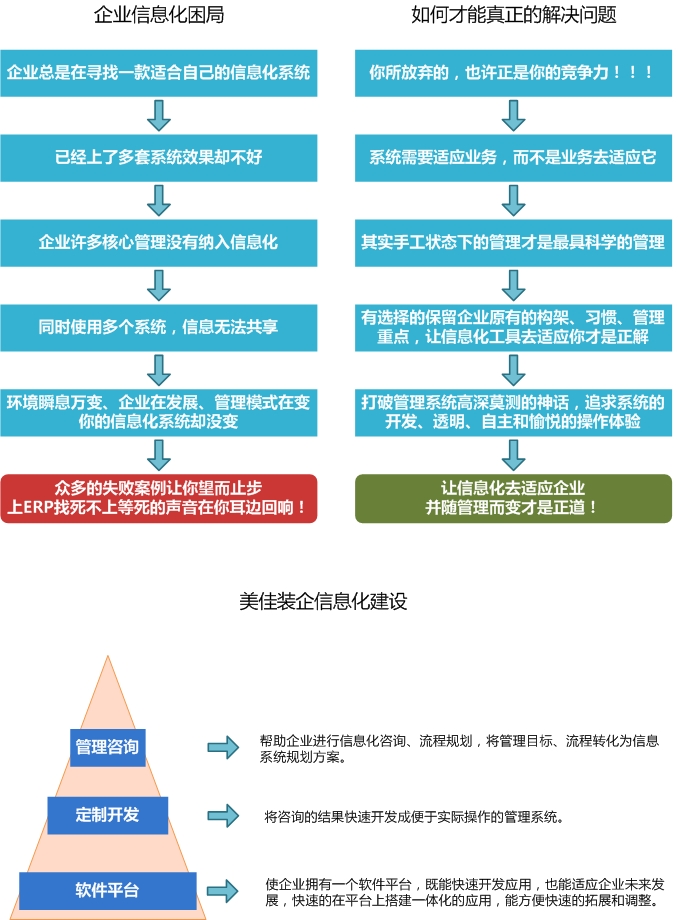 �b���I��Ϣ�������Ć��}����Q