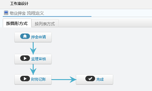 �b���IѺ����Ո���������O��